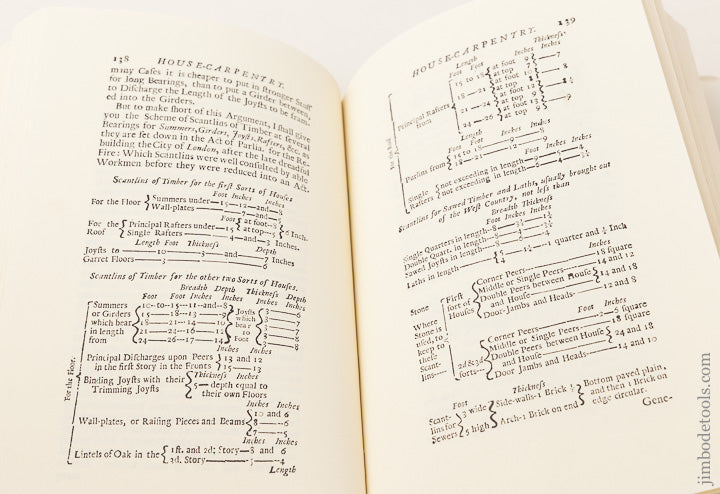 NEW Book: MECHANICK EXERCISES or THE DOCTRINE OF HANDY-WORKS by Joseph Moxon - 65402R